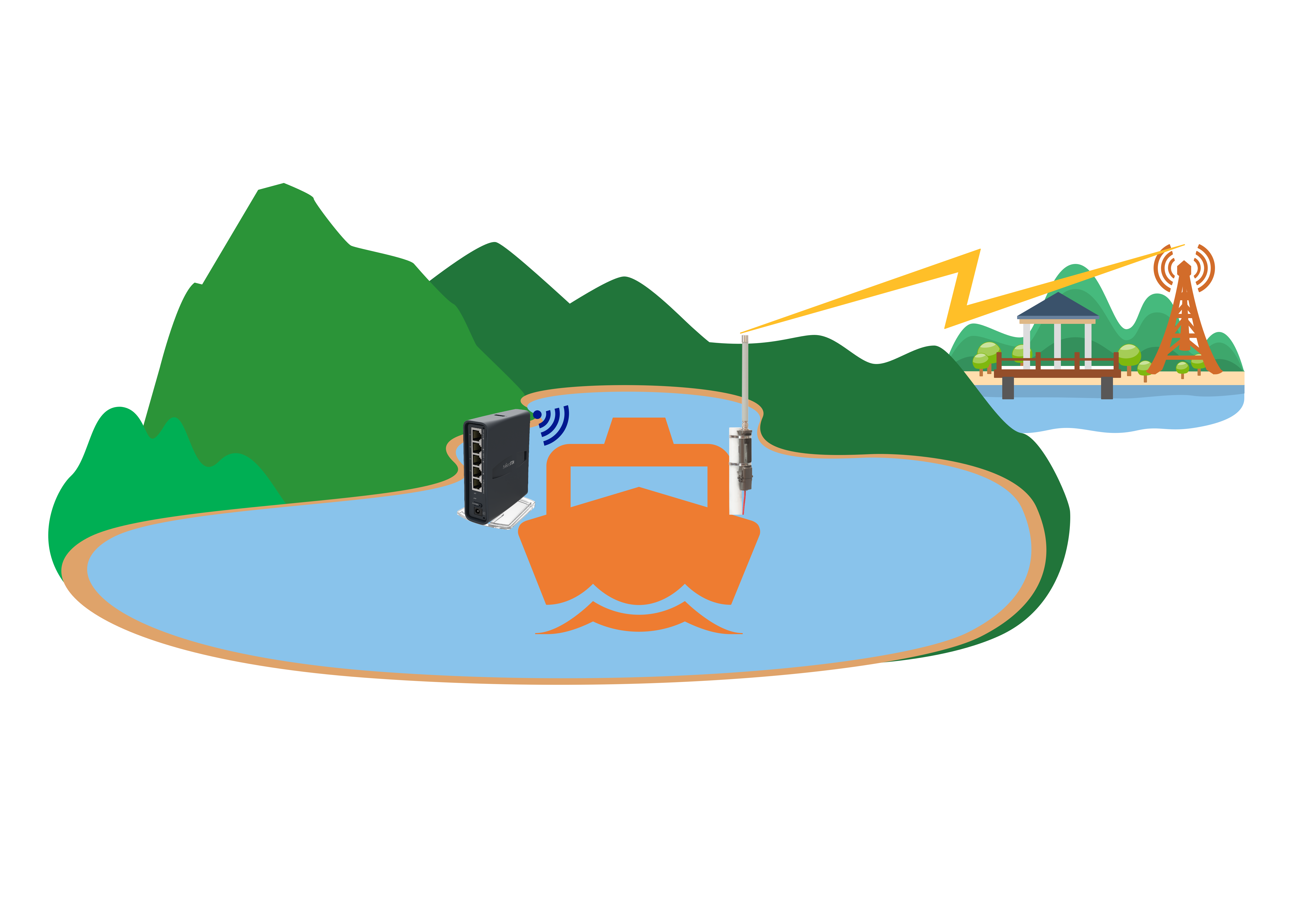 Internet on a boat.png